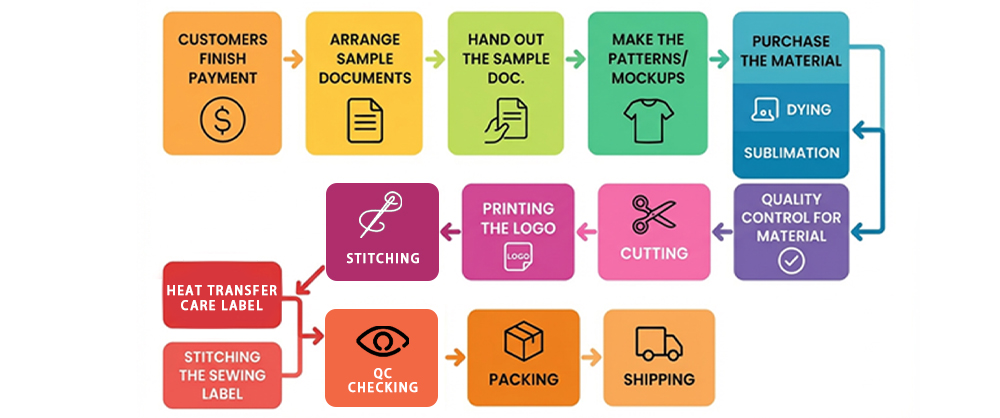 custom yoga pants process
